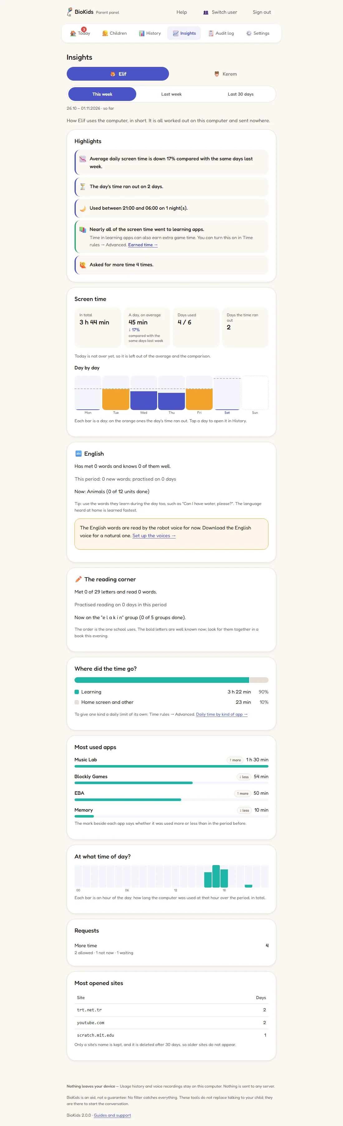 Insights: the week's highlights, total and daily average time, and the split by kind of app.