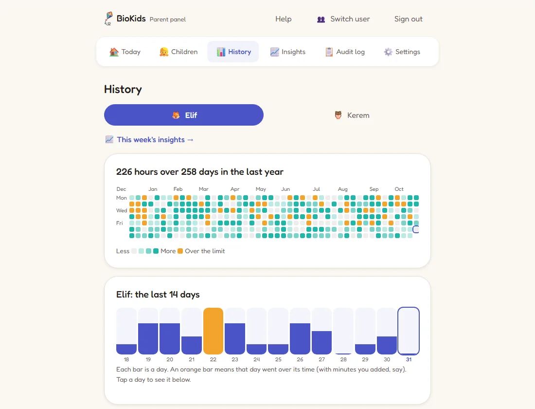 History: a year of screen time as a heatmap, and the last fourteen days as bars.